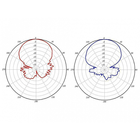 AIR-ANT2410Y-R Cisco YAGI направленная WIFI антенна 2.4 GHz