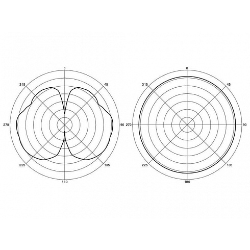 AIR-ANT2422DG-R dipole Cisco WIFI антенна 2,4 GHz