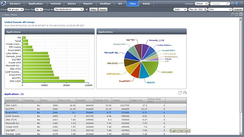 VitalSuite Performance management