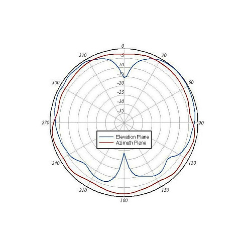 AIR-ANT5140V-R Cisco трехэлементная WIFI антенна 5 GHz