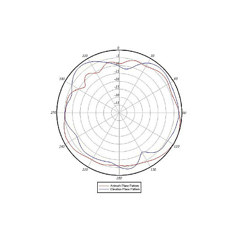 AIR-ANT5135SDW-R monopole Cisco WIFI антенна 5 GHz 3,5 дБ белая короткая