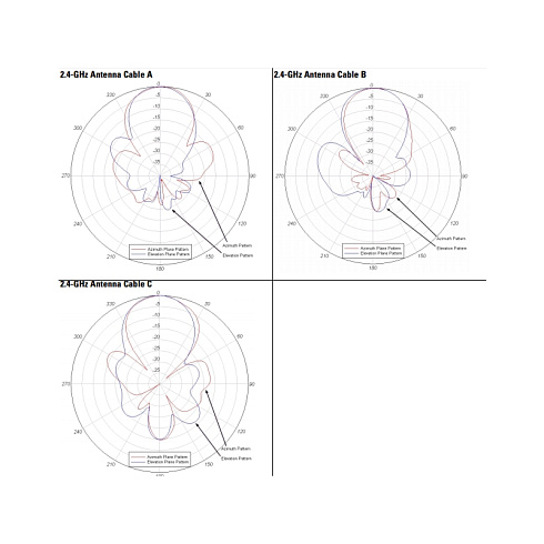 AIR-ANT25137NP Cisco многоэлементная WIFI антенна 2,4 GHz/5 GHz