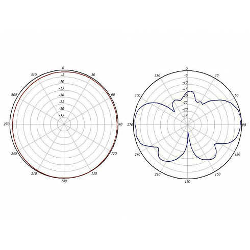 AIR-ANT5135D-R dipole Cisco WIFI антенна c шарниром 5 Ghz 3,5 дБ