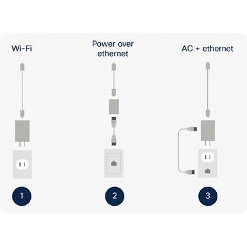 Адаптер питания Cisco PWR18W-WW