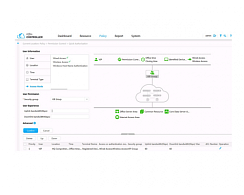 Эффективный контроллер Huawei Agile Controller SDN Software