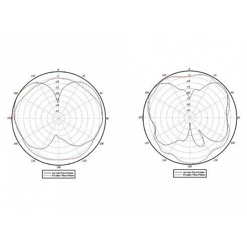 AIR-ANT2451NV-R Cisco многоэлементная WIFI антенна 2,4 GHz/5 GHz