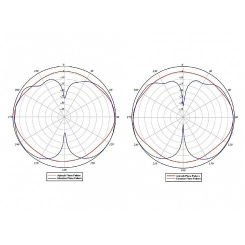 AIR-ANT24020V-R Cisco двухэлементная MIMO WIFI антенна 2,4 GHz