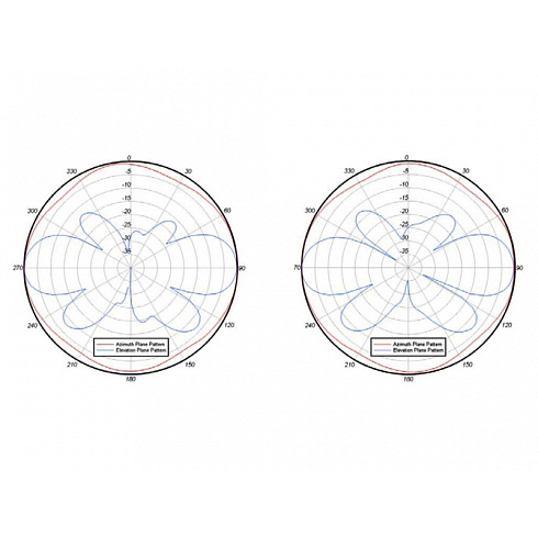 AIR-ANT2452V-R Cisco двухэлементная MIMO WIFI антенна 2,4 GHz