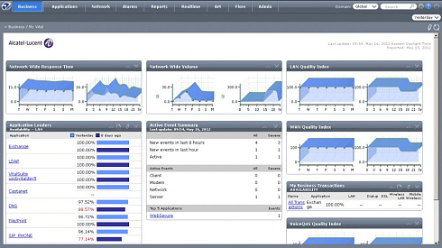 VitalSuite Performance management