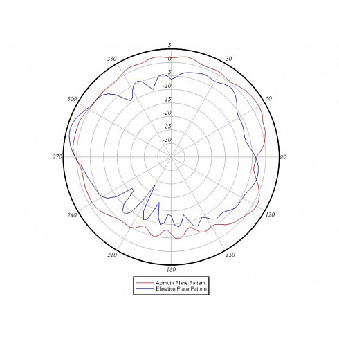 AIR-ANT2422SDW-R monopole Cisco WIFI антенна 2,4 Ghz