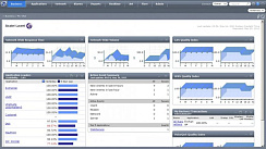 VitalSuite Performance management
