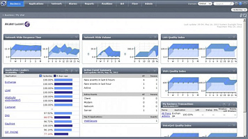 VitalSuite Performance management