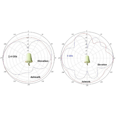 AIR-ANT2544V4M-R Cisco WIFI антенна 2,4 - 5,85 GHz
