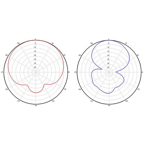 AIR-ANT2450S-R Cisco секторная WIFI антенна 2.4 Ghz